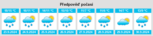 Výhled počasí pro místo Partney na Slunečno.cz