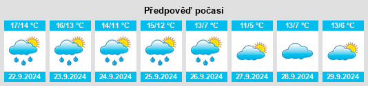 Výhled počasí pro místo Painswick na Slunečno.cz