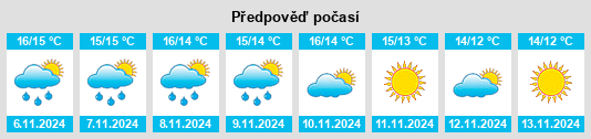 Výhled počasí pro místo Paignton na Slunečno.cz