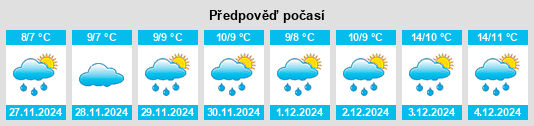 Výhled počasí pro místo Padstow na Slunečno.cz