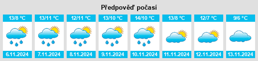 Výhled počasí pro místo Oxenhope na Slunečno.cz