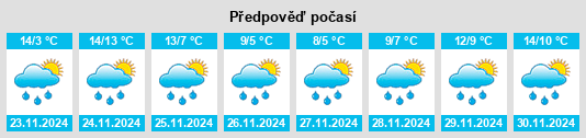 Výhled počasí pro místo Overstrand na Slunečno.cz