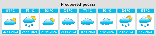 Výhled počasí pro místo Outwell na Slunečno.cz