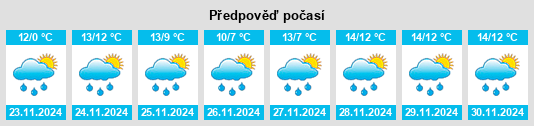 Výhled počasí pro místo Oughtibridge na Slunečno.cz