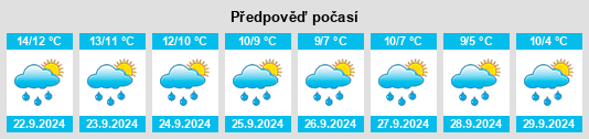 Výhled počasí pro místo Otterburn na Slunečno.cz