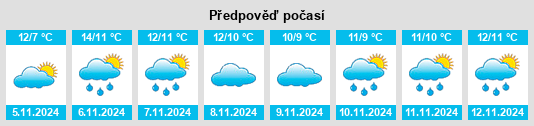 Výhled počasí pro místo Ormskirk na Slunečno.cz