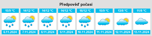 Výhled počasí pro místo Orgreave na Slunečno.cz