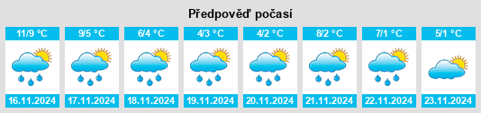 Výhled počasí pro místo Omagh District na Slunečno.cz