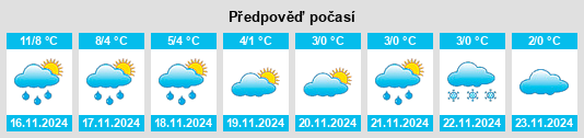 Výhled počasí pro místo Old Monkland na Slunečno.cz