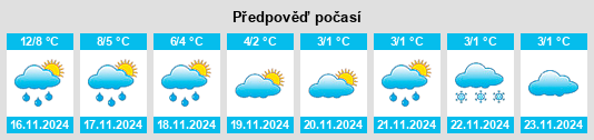 Výhled počasí pro místo Old Kilpatrick na Slunečno.cz