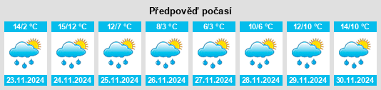 Výhled počasí pro místo Odell na Slunečno.cz