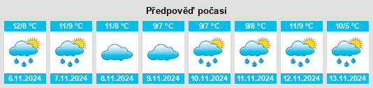 Výhled počasí pro místo Oakworth na Slunečno.cz