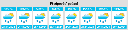 Výhled počasí pro místo Oadby na Slunečno.cz