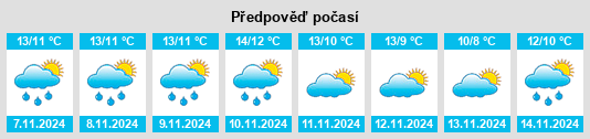 Výhled počasí pro místo Nunthorpe na Slunečno.cz