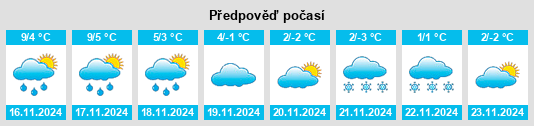 Výhled počasí pro místo Norton Canes na Slunečno.cz