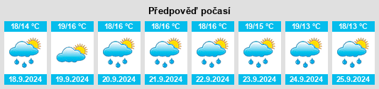 Výhled počasí pro místo North Stoke na Slunečno.cz