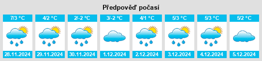 Výhled počasí pro místo Lišný (rybník) na Slunečno.cz