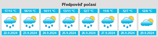 Výhled počasí pro místo North Ferriby na Slunečno.cz