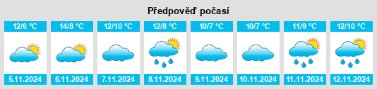 Výhled počasí pro místo North Elmsall na Slunečno.cz