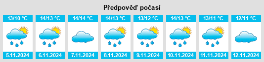 Výhled počasí pro místo North Down District na Slunečno.cz