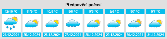 Výhled počasí pro místo North Bradley na Slunečno.cz