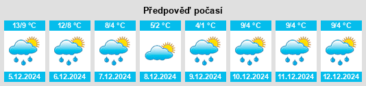 Výhled počasí pro místo New Tredegar na Slunečno.cz