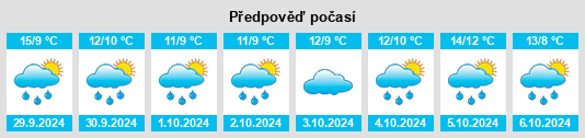 Výhled počasí pro místo Newtownstewart na Slunečno.cz