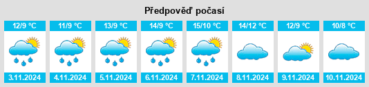 Výhled počasí pro místo Newry and Mourne District na Slunečno.cz