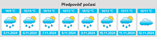 Výhled počasí pro místo Newry na Slunečno.cz