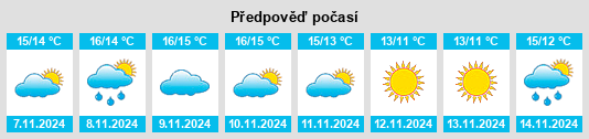 Výhled počasí pro místo New Romney na Slunečno.cz