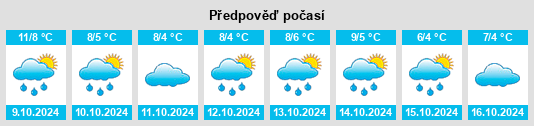 Výhled počasí pro místo Newmains na Slunečno.cz