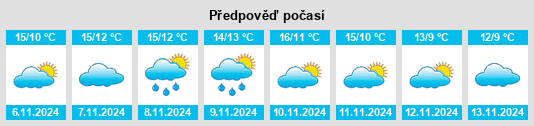 Výhled počasí pro místo Newborough na Slunečno.cz