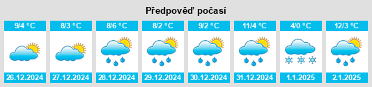 Výhled počasí pro místo Newbold Verdon na Slunečno.cz