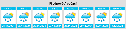 Výhled počasí pro místo Nelson na Slunečno.cz