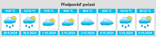 Výhled počasí pro místo Nantlle na Slunečno.cz