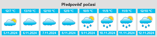 Výhled počasí pro místo Nannerch na Slunečno.cz