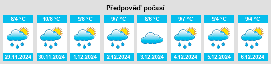 Výhled počasí pro místo Nairn na Slunečno.cz