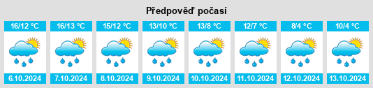 Výhled počasí pro místo Nailsworth na Slunečno.cz