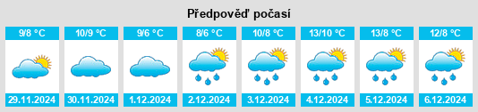 Výhled počasí pro místo Nailsea na Slunečno.cz