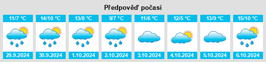 Výhled počasí pro místo Nafferton na Slunečno.cz