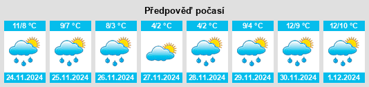 Výhled počasí pro místo Muirkirk na Slunečno.cz