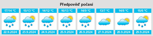 Výhled počasí pro místo Morriston na Slunečno.cz