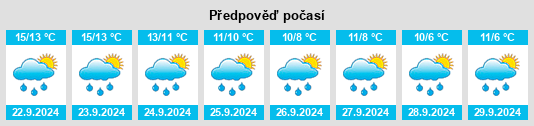 Výhled počasí pro místo Monkwearmouth na Slunečno.cz