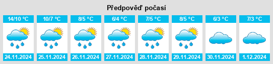 Výhled počasí pro místo Monk Fryston na Slunečno.cz