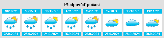 Výhled počasí pro místo Mole Valley na Slunečno.cz