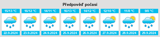 Výhled počasí pro místo Milnrow na Slunečno.cz