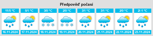 Výhled počasí pro místo Milnathort na Slunečno.cz