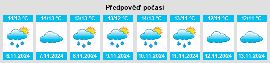 Výhled počasí pro místo Millisle na Slunečno.cz