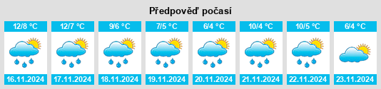 Výhled počasí pro místo Milford Haven na Slunečno.cz