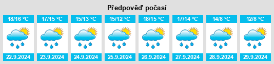 Výhled počasí pro místo Midsomer Norton na Slunečno.cz